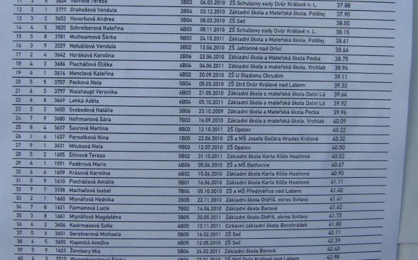 Obrázek galerie  5315