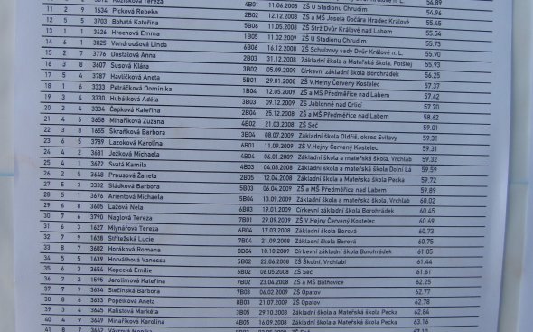Obrázek galerie  5317